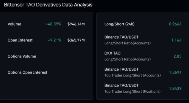 Bittensor rebounds from KEY support - Can bulls push TAO Bittensor Derivatives