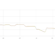Bitwise Takes Over $277 Million Tokenized Carry Fund USCC USCC Fund AUM