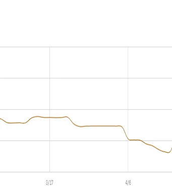 Bitwise Takes Over $277 Million Tokenized Carry Fund USCC USCC Fund AUM