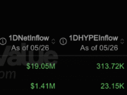 Bitwise’s $19M HYPE buy strengthens bull case, but ONE risk remains Hyper U.S. spot exchange Netflow.