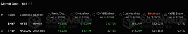 Bitwise’s $19M HYPE buy strengthens bull case, but ONE risk Hyper U.S. spot exchange Netflow.