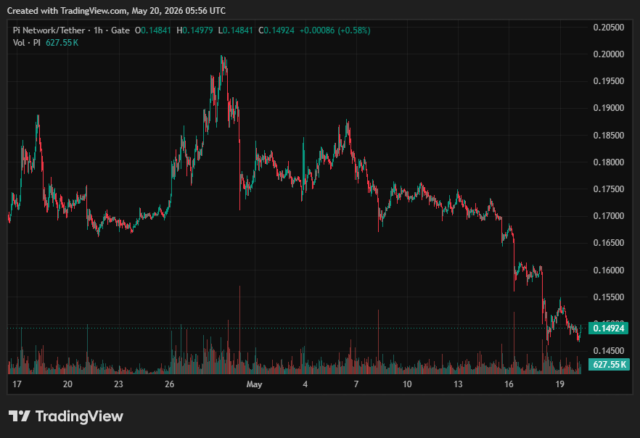 Pi Network (PI) Price on CoinGecko