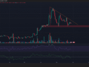 Buy, sell, or wait? Here’s what Memecore swing traders should do Memecore 1-day Chart