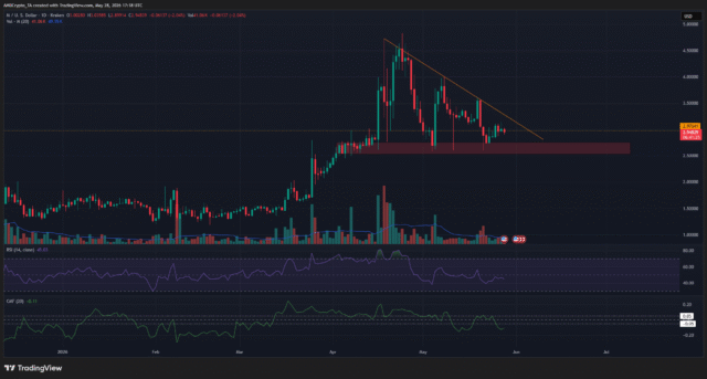 Memecore 1-day Chart