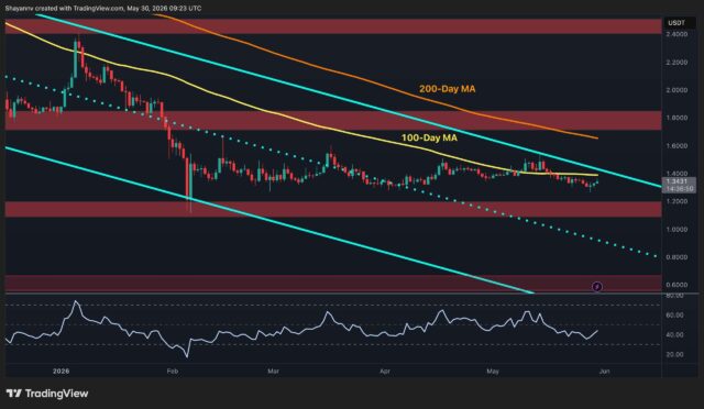 Can XRP Reclaim $1.40 as Bitcoin Pair Hits Important High? xrp_price_chart_310526