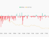 Cardano (ADA) Price Predictions: Final Dip Before Pump or a Slide Into Freefall? ADA Exchange Netflow