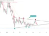 Cardano Price Tests Key Support as Leios Upgrade Accelerates Cardano price