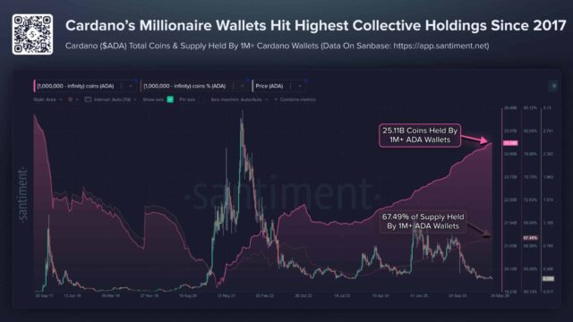 Cardano ADA