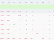 Cardone Sells Botcoin After Bitcoin Dips Below $74,000 Bitcoin ETFs Outflows