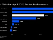 Crypto Market Climbs 11% in April Led by Bitcoin & Memecoins Memecoins Dominates Crypto in April 2026