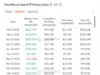 Crypto Market Rally as ETF Inflows Fuel BTC, ETH, XRP, SOL Gains Total Bitcoin Spot ETF History Data (2)
