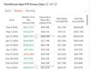 Crypto Market Rally as ETF Inflows Fuel BTC, ETH, XRP, SOL Gains Total Bitcoin Spot ETF History Data (2)