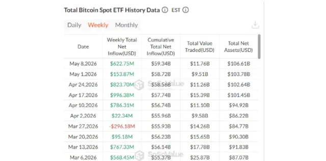 Total Bitcoin Spot ETF History Data (2)
