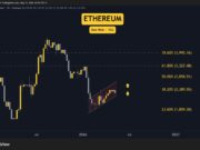 Crypto Price Analysis May-15: ETH, XRP, ADA, BNB, and HYPE eth_price_chart_1505261