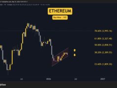 Crypto Price Analysis May-15: ETH, XRP, ADA, BNB, and HYPE eth_price_chart_1505261