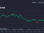 Crypto market loses $300B in one week – How will fresh capital enter? Crypto market loses $300B in one week - How will fresh capital enter?