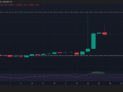 Crypto market’s weekly winners and losers – NEAR, HYPE, CHZ, BCH BEAT