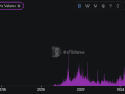 DEX volume drops to $6.047 billion – Does that mean DeFi is dying in 2026? DEX volume drops