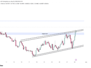 DYDX’s next target – Here’s why channel resistance is the final test for traders! DYDX technical price chart.