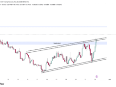 DYDX’s next target – Here’s why channel resistance is the final test for traders! DYDX technical price chart.