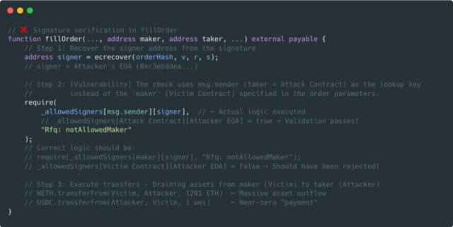 DeFi Exploit Wave Worsens With $5.87M At TrustedVolumes Hack And DeFi Exploit Wave Worsens With $5.87M At TrustedVolumes Hack And Increased Security Concerns