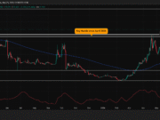 DeXe (DEXE) cleared the $16 hurdle, chart signal $24 next DeXe (DEXE) price action