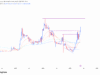 DeXe’s price surges by 13% after breakout – Is $24 the next target now? DeXe price analysis