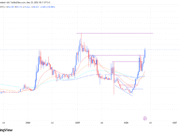 DeXe’s price surges by 13% after breakout – Is $24 the next target now? DeXe price analysis