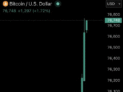 Decoding Bitcoin’s macro risk – Why Fed rate-cut hopes may be misleading Bitcoin