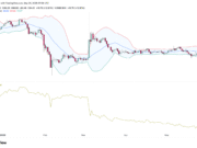 Decoding OKB’s 20% surge – Why traders are betting on more upside OKB Bollinger Band chart and Accumulation/ distribution indicator.