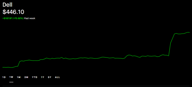 Dell Shares Explode Following AI-Fueled Earnings Beat Screenshot 2026-05-29 092412
