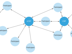 Digital Asset Holdings Targets $300M in Latest Capital Raise Digital Asset Holdings Targets $300M in Latest Capital Raise