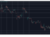 Double-Digit Gains From These 2 Altcoins as Bitcoin Reclaims $77K: Market Watch BTCUSD May 20. Source: TradingView