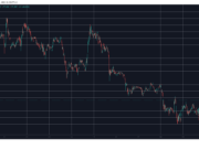 Double-Digit Gains From These 2 Altcoins as Bitcoin Reclaims $77K: Market Watch BTCUSD May 20. Source: TradingView