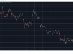 Double-Digit Gains From These 2 Altcoins as Bitcoin Reclaims $77K: Market Watch BTCUSD May 20. Source: TradingView