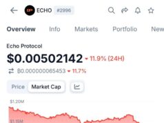 ECHO Token Drops Nearly 12% After $76M eBTC Mint Exploit Shakes Monad Deployment ECHO Token Drops Nearly 12% After $76M eBTC Mint Exploit Shakes Monad Deployment