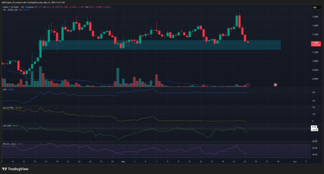 EDGE 12-hour Chart