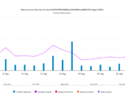 EIGEN rallies 20% on rising activity, trader euphoria & more – What next? EIGEN