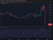 $ESPORTS crashes 92% after on-chain analysts flag massive token movements $ESPORTS 24-hr price trend chart