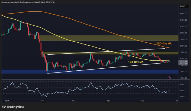 ETH Battles 100-Day MA as $2K Support Holds the Key eth_price_chart_2505261