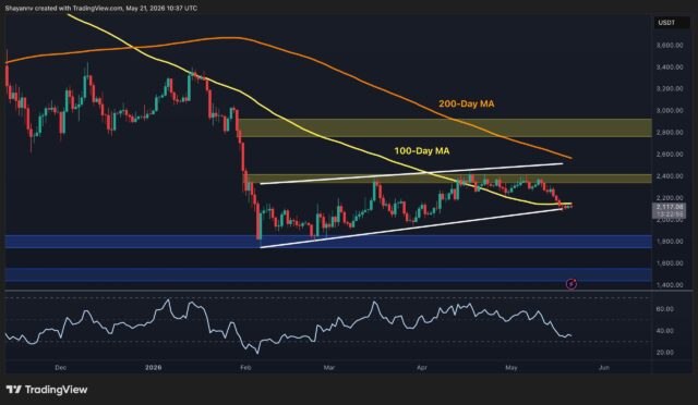 ETH Is Not Simply Pulling Back, It's Breaking Down ETH Is Not Simply Pulling Back, It's Breaking Down