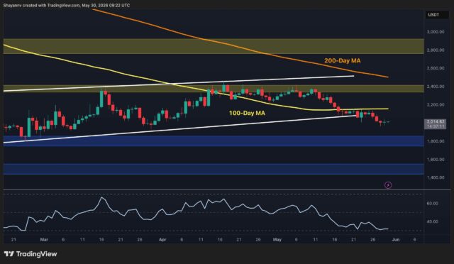 ETH Risks Deeper Drop as $2K Support Comes Under Pressure eth_price_chart_3105261