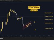 ETH, XRP, ADA, BNB, and HYPE ETH/USDT on TradingView