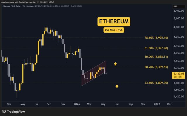 ETH/USDT on TradingView