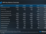 Early signals show XRP outpacing Ethereum in Q2 – Can it happen? XRP