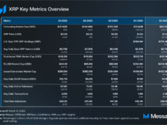 Early signals show XRP outpacing Ethereum in Q2 – Can it happen? XRP