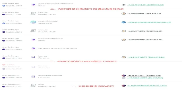 Transaction timeline of the Echo Protocol eBTC exploit on Monad