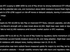 Elon Musk Grok AI Predicts the Price of XRP, Bitcoin and Ethereum by The End of May 2026 Elon Musk Grok AI Predicts the Price of XRP, Bitcoin and Ethereum by The End of May 2026