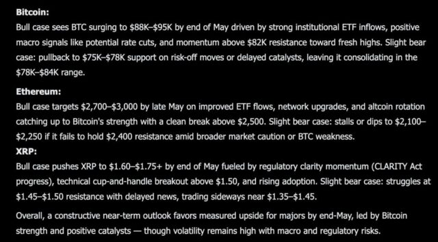 Elon Musk Grok AI Predicts the Price of XRP, Bitcoin and Ethereum by The End of May 2026