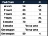 End Of The Powell Era: Federal Reserve Enters New Chapter As Kevin Warsh Takes The Helm End Of The Powell Era: Federal Reserve Enters New Chapter As Kevin Warsh Takes The Helm